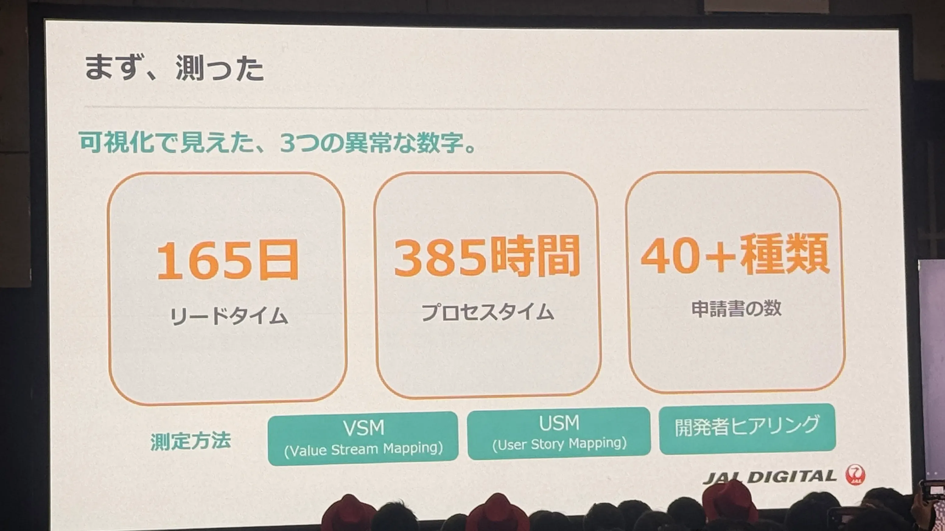 スライド1_165日から30分へ:JALデジタルが敷いた「開発者専用の滑走路」-認知負荷を
にするPlatformEngineering実践記