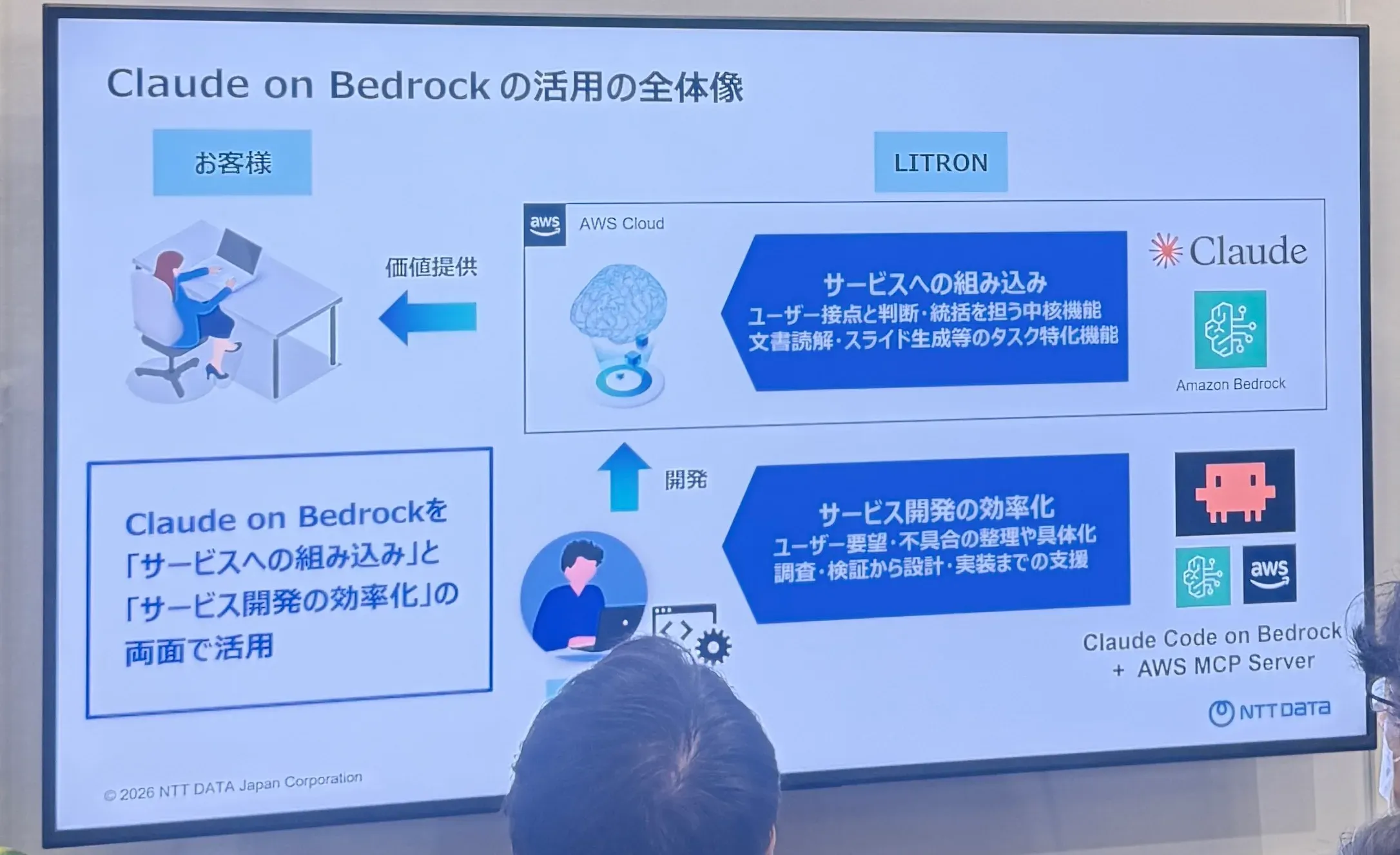 スライド2_生成AIサービスの開発・提供におけるClaude-on-Amazon-Bedrockの活用
