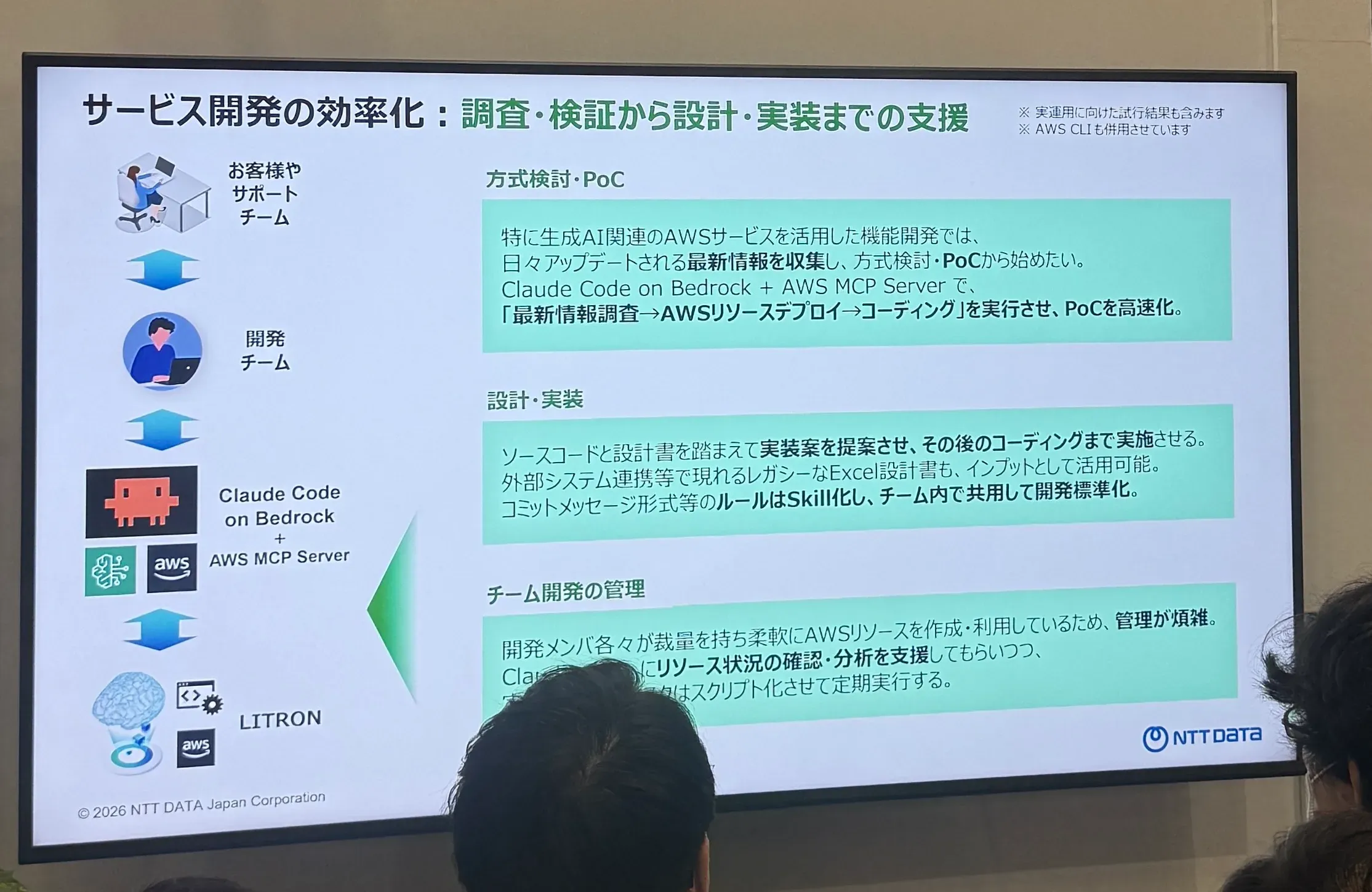 スライド3_生成AIサービスの開発・提供におけるClaude-on-Amazon-Bedrockの活用