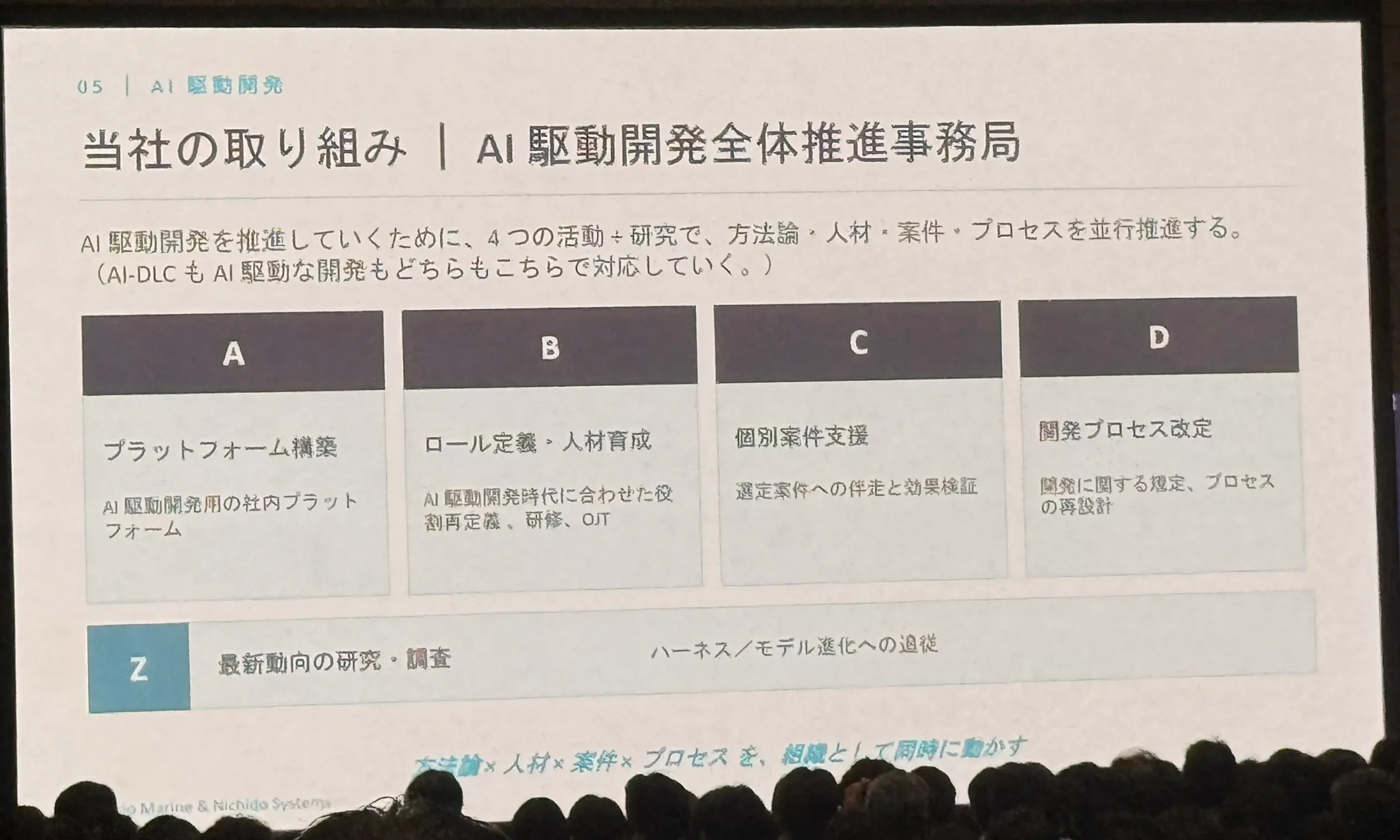スライド3_AI駆動開発による開発者体験の変革