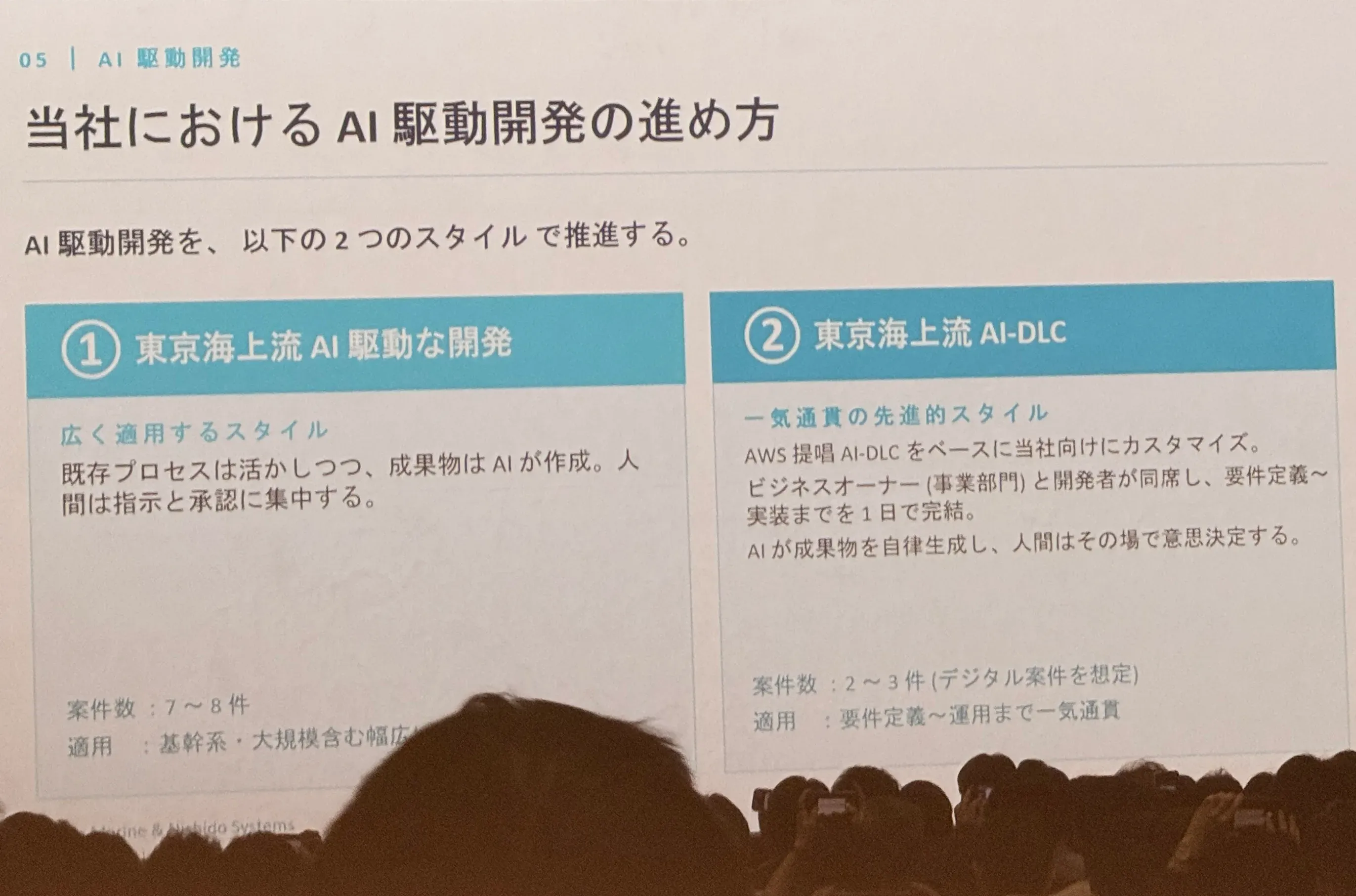 スライド6_AI駆動開発による開発者体験の変革