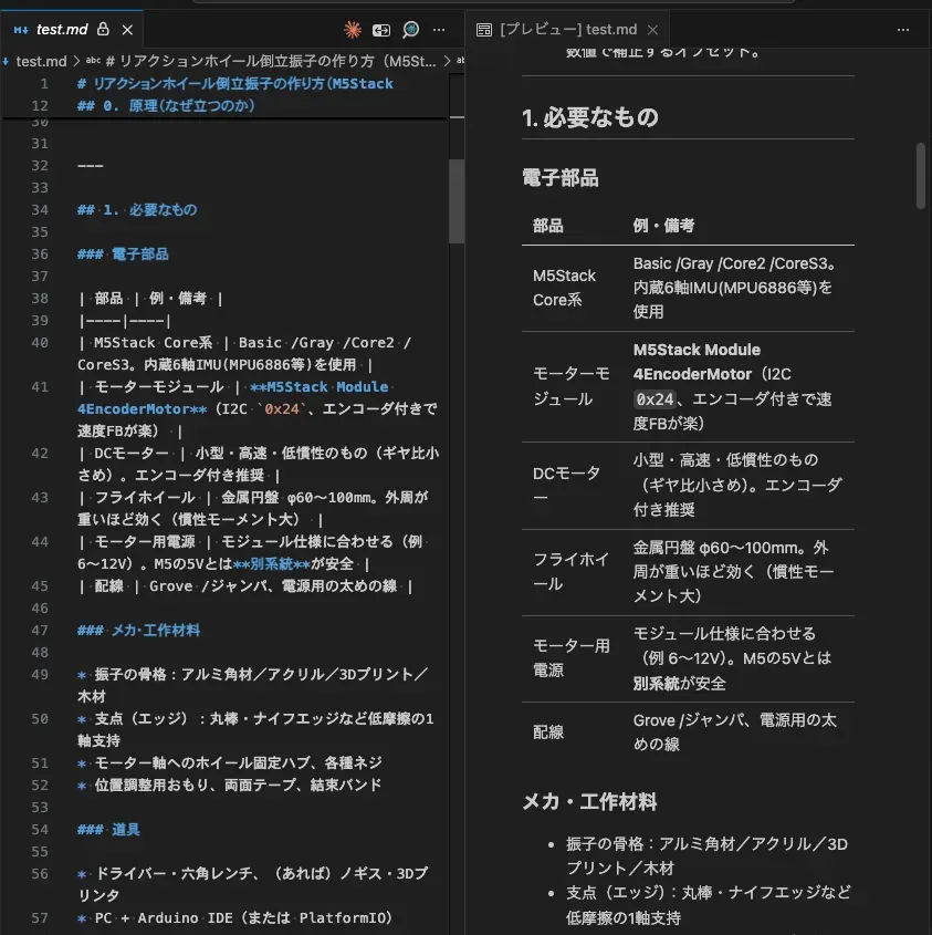 標準スプリットエディタ