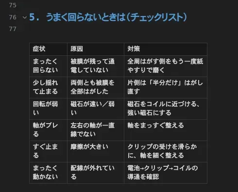 meo拡張でのテーブル表示